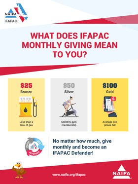 IFAPAC Poster - What Does IFAPAC Monthly Giving Mean to You