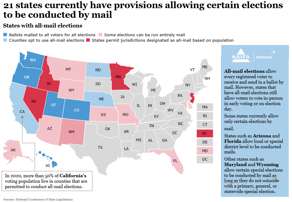 21 states have provisions allowing for all-mail elections